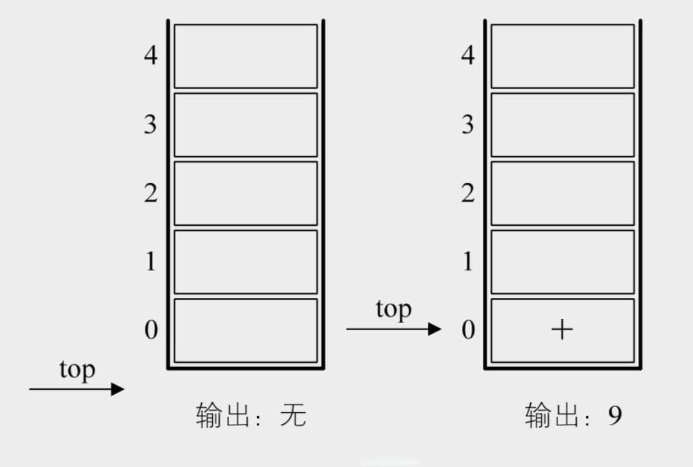 后缀（逆波兰）表达式的计算以及中缀转后缀的方法
