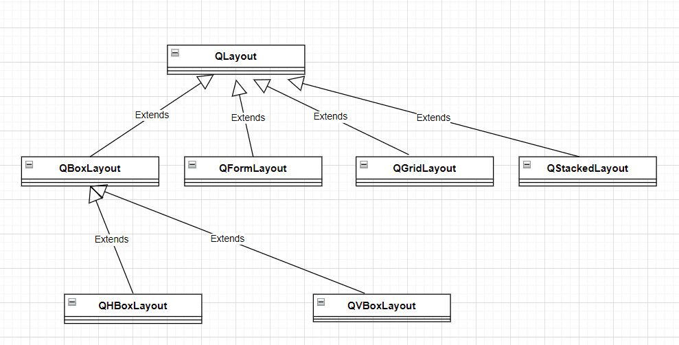 Qt布局器详解：从基础到高级的全面指南