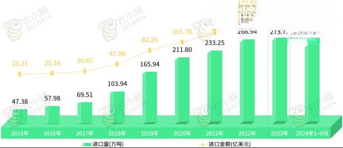 《农小蜂：2024年中国牛肉进出口数据分析报告》