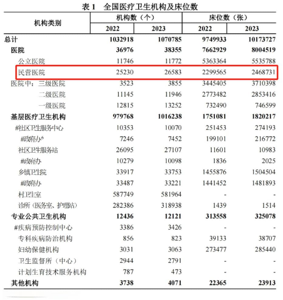 民营医院破产潮来袭，这10个原因太关键！