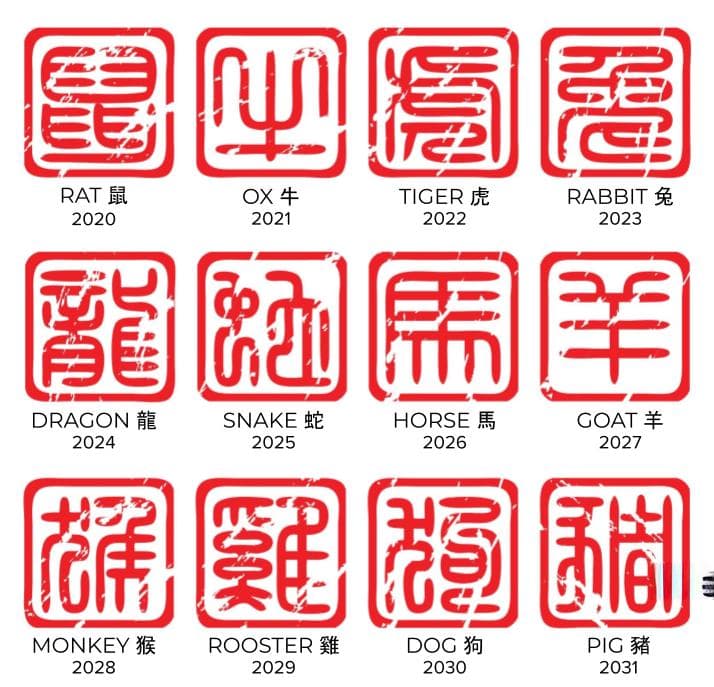 中国十二生肖解析：出生年份、动物和兼容性