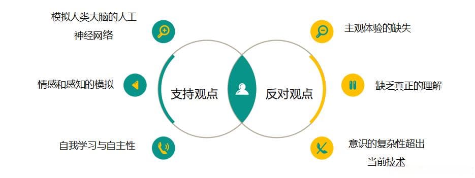 人工智能是否会发展出“自我意识”？科学与科幻的交汇