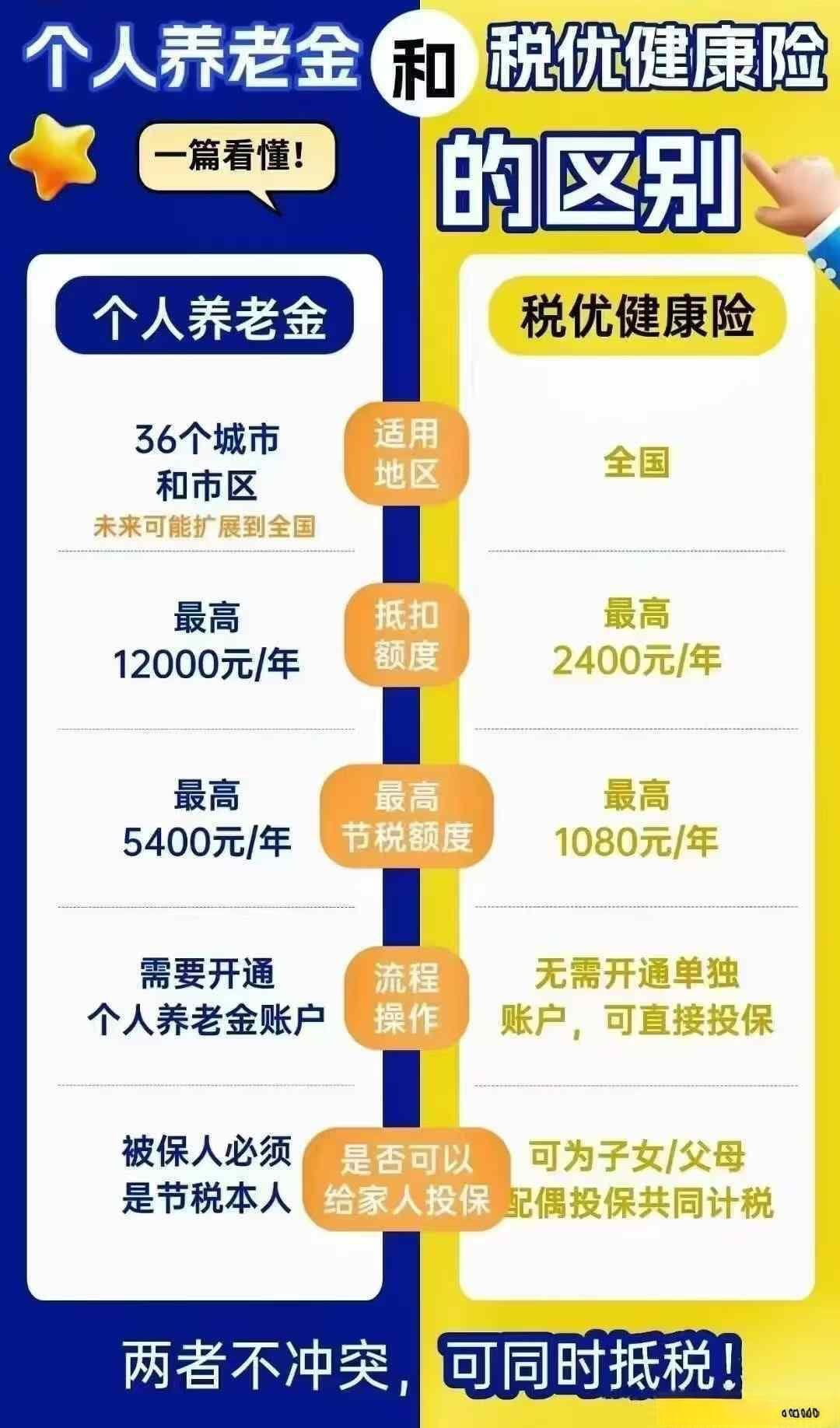 2400元税优健康险怎么买？三款产品对比与推荐