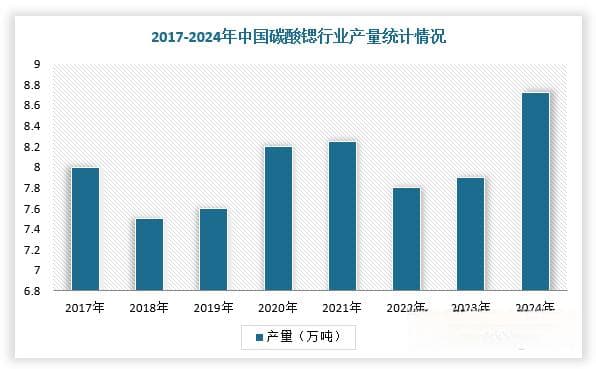 我国碳酸锶行业分析：产能集中度较高 《目录》印发或将改变供给格局