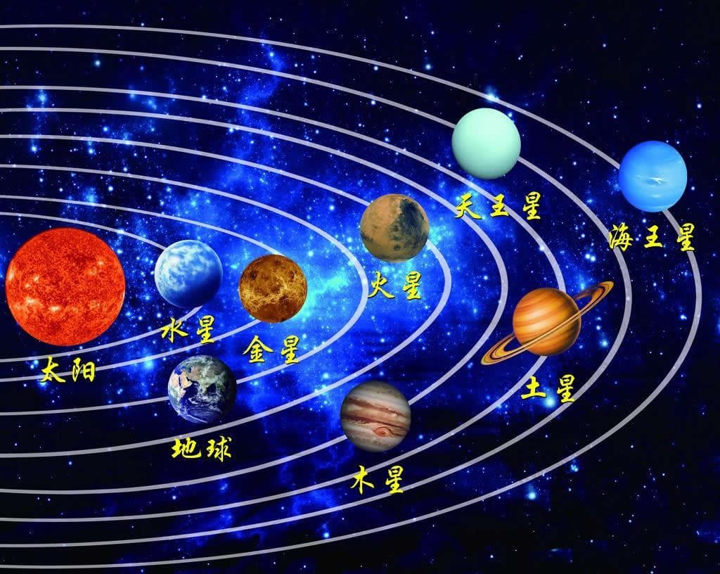 太阳系八大行星示意图，一篇看懂他们的顺序、大小、速度、运动轨迹(有视频解说)