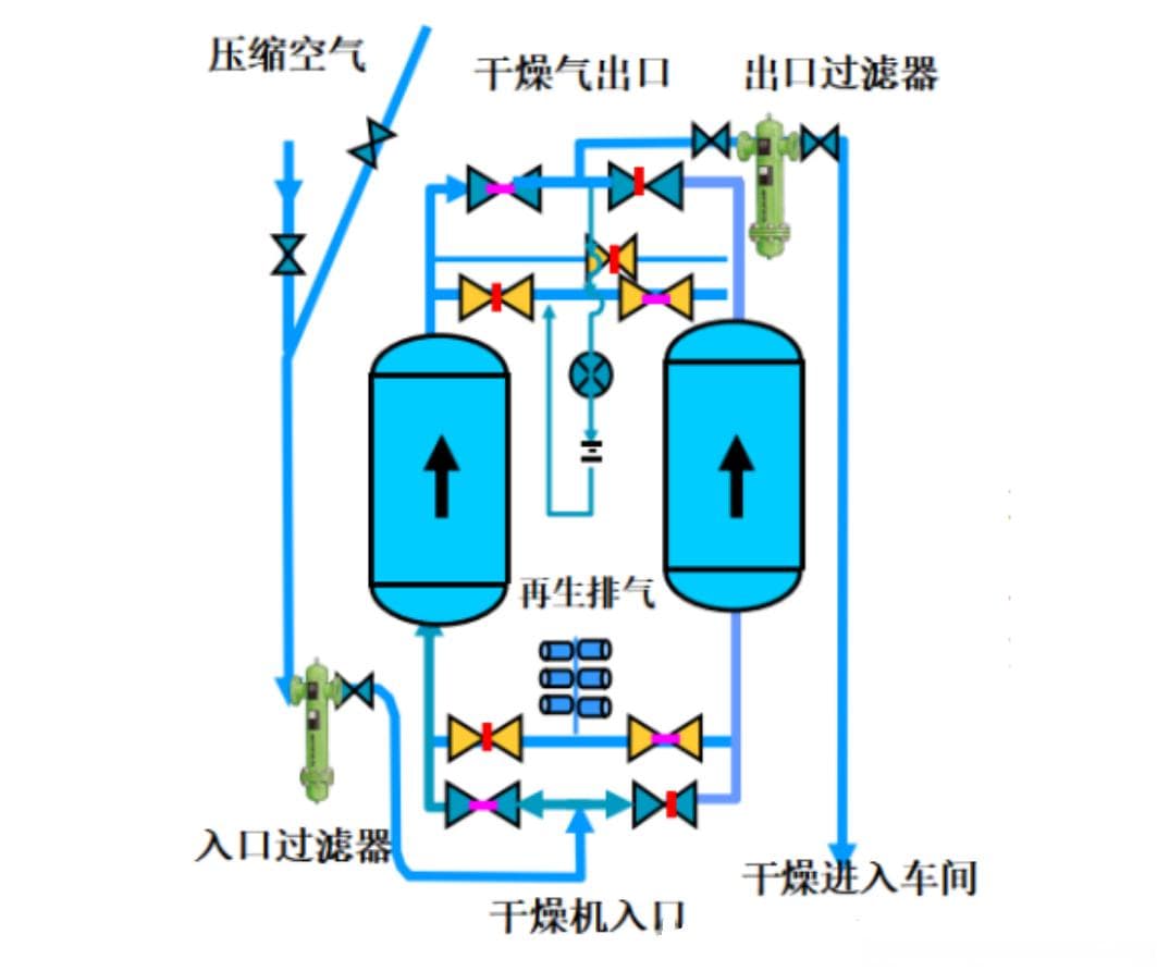 吸附式干燥机和冷冻式干燥机的全面对比分析