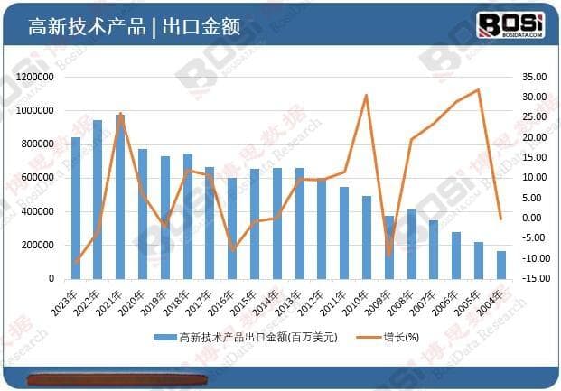 从政策支持到技术创新：中国高新技术产品行业发展现状与市场前景深度解析