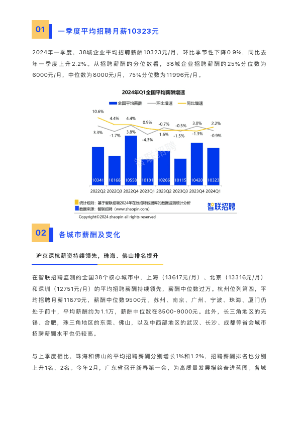 2024一季度中国企业招聘薪酬报告：38城平均薪酬10323元/月