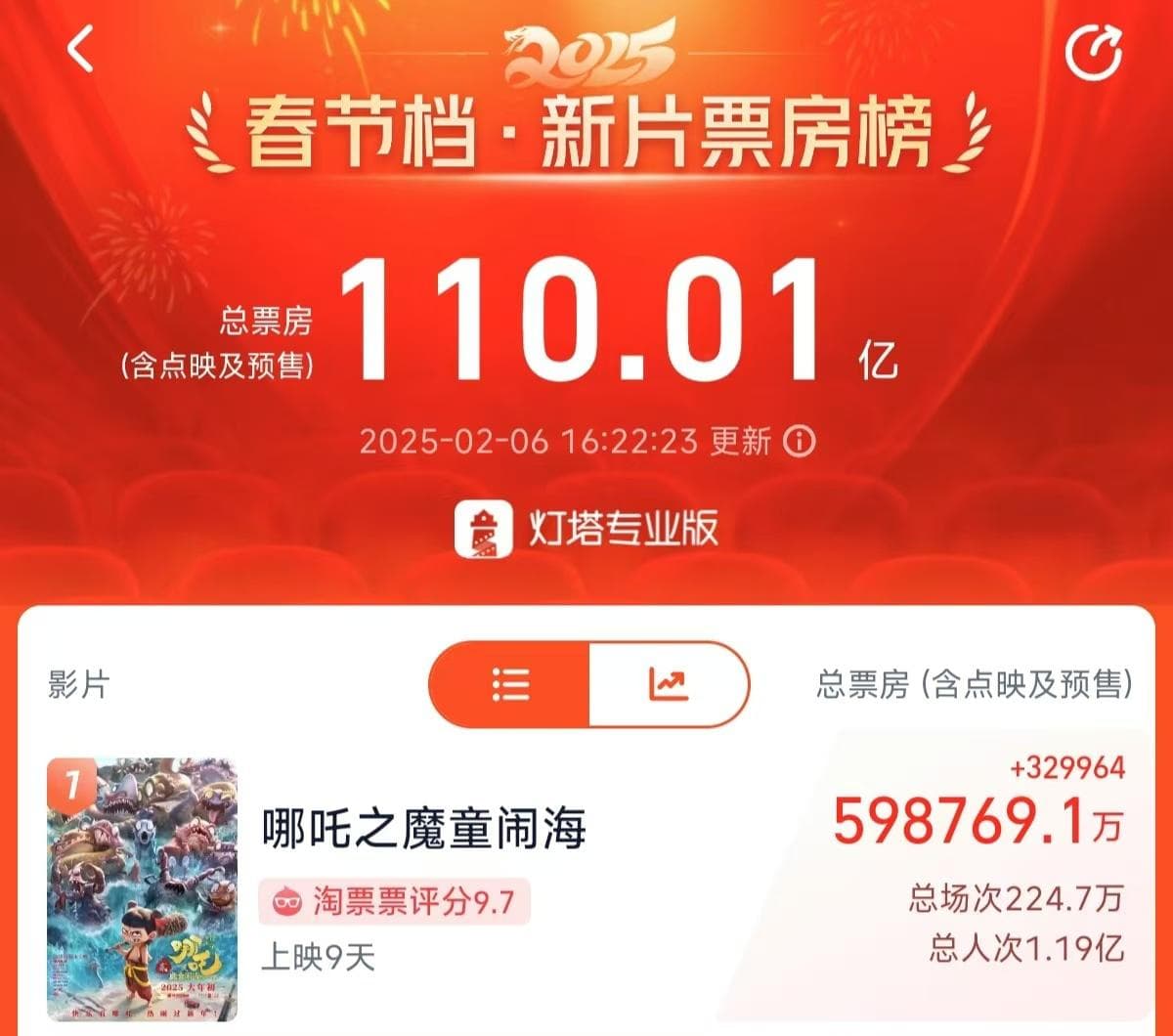 哪吒2部分角色深度剖析，细节满满