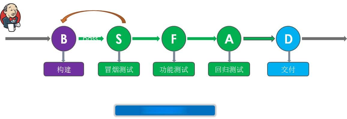 如何最好地制定自动化测试策略