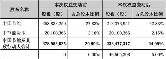 中石化资本布局新材料：万润股份成新标的