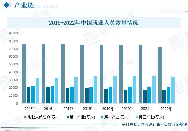 中国高等职业教育行业现状分析：政策及需求推动下行业规模稳步增长