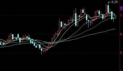 美股指期货熔断条件(美股指数熔断过几次)