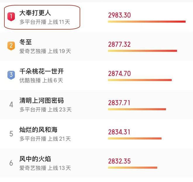 郭京飞也救不活《驻站》？爆是爆了，但网友弃剧理由出奇的一致