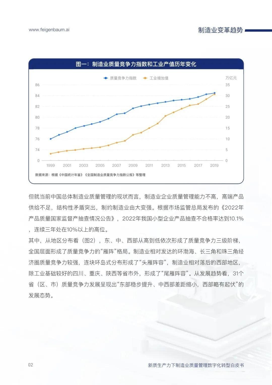 新质生产力下制造业质量管理数字化转型白皮书