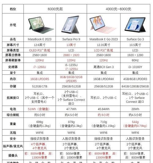 电脑到了怎么查看配置和型号？如何快速识别电脑规格？