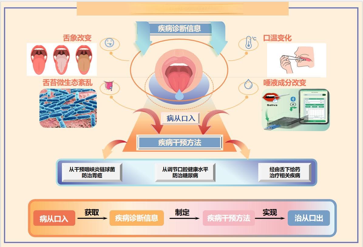 解读“病从口入· 治从口出”的中医智慧
