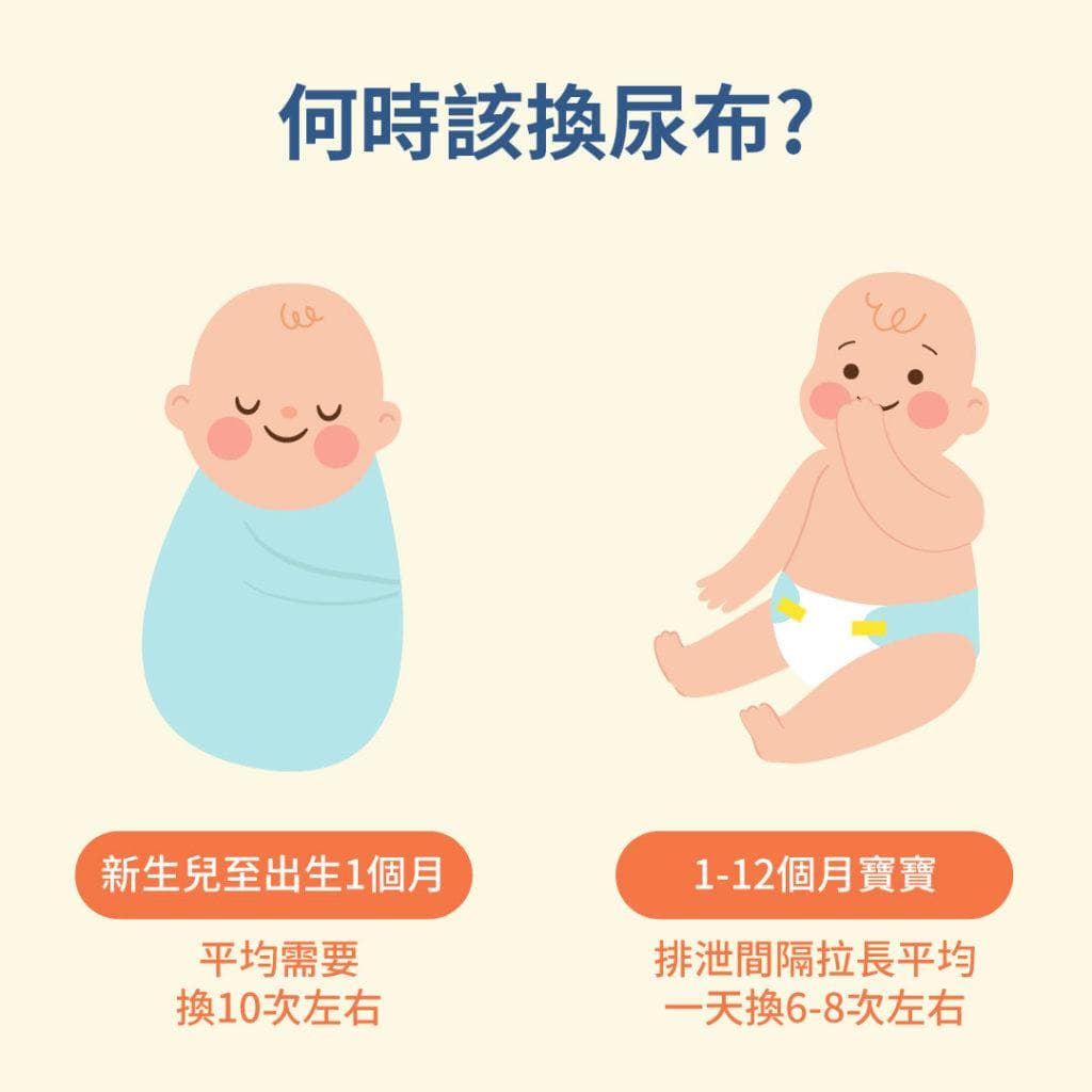 新生兒尿布多久要換一次?嬰兒正確與錯誤包尿布對照圖，怎麼判斷寶寶尿布尺寸更換?