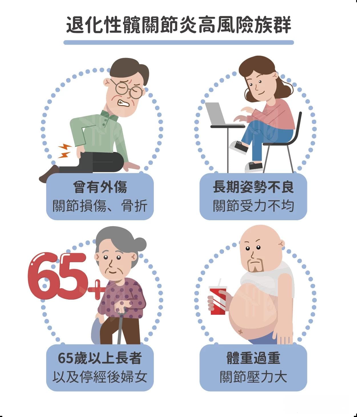 髋关节退化不想开刀可以吗？症状、原因、治疗一次看