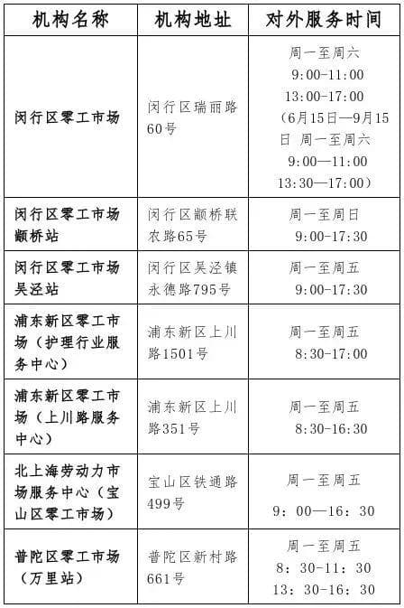 灵活就业骗局有哪些？来看零工应聘防骗指南