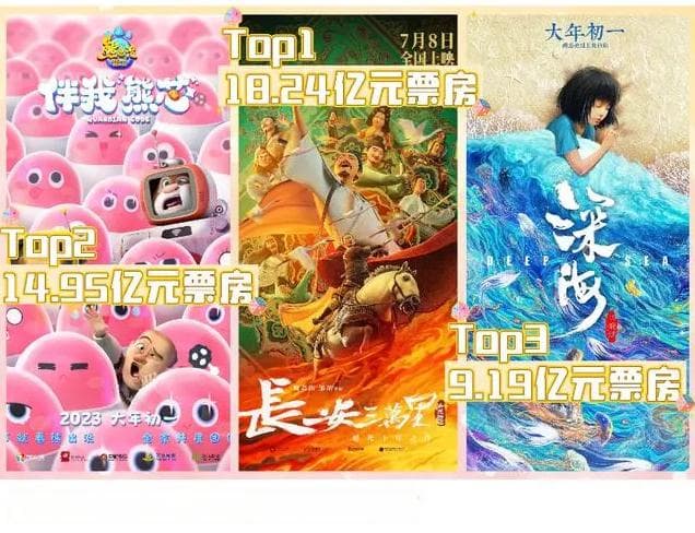 多重赋能下的中国动画，如何走得更远？