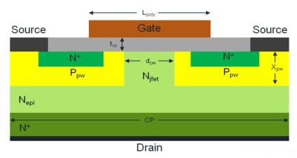 onsemi——现代电力电子器件的基于物理、可扩展SPICE建模方法