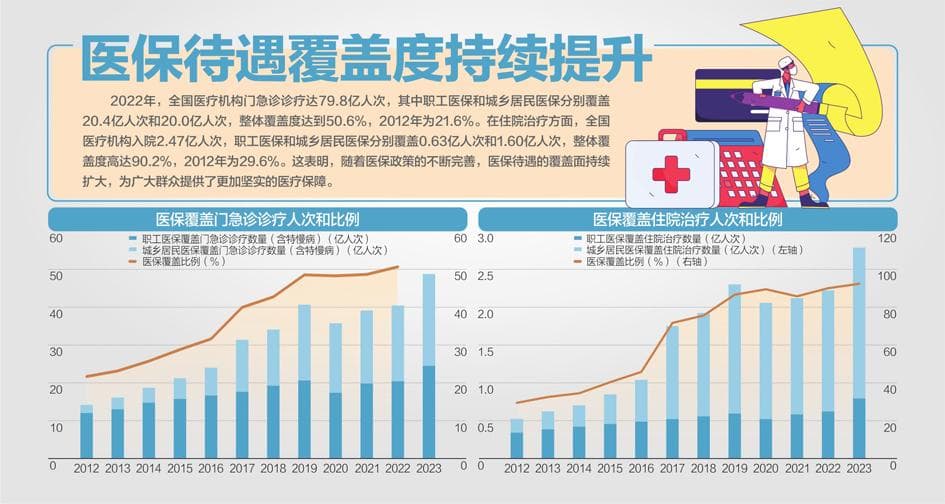 预付金新政刺激 医药股集体走强