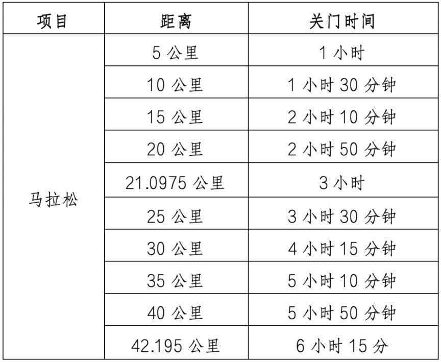 2024深圳马拉松比赛时间+路线+报名攻略+项目规模+规则