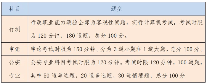 公安联考详解：报考条件、考试流程及录取方式全攻略