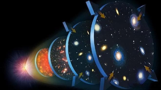 宇宙命运三选一：膨胀、崩塌还是永恒？科学家最新观测揭示