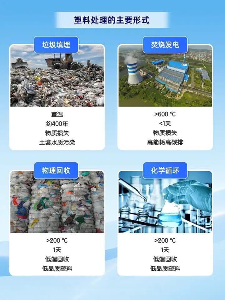 光催化降解塑料：从污染到资源的新路径