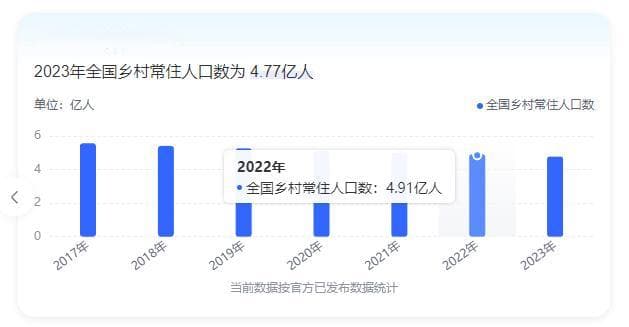 2025年，合村并镇再推进，“三不准、两不搬”，到底拆不拆，农民自己说了算！