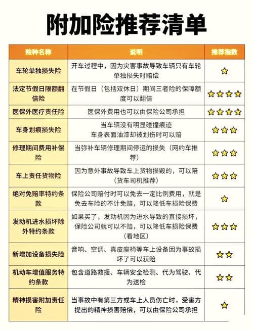 酒店租车保险知识全解析
