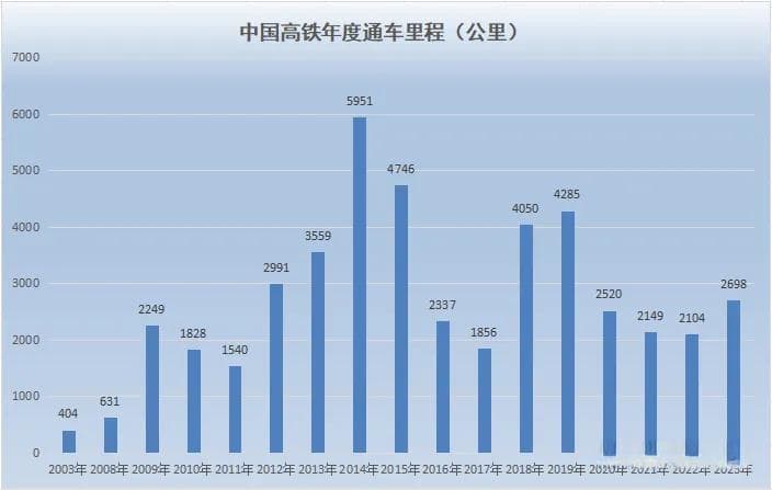 全国在建铁路里程超1.7万公里！这个省排第一