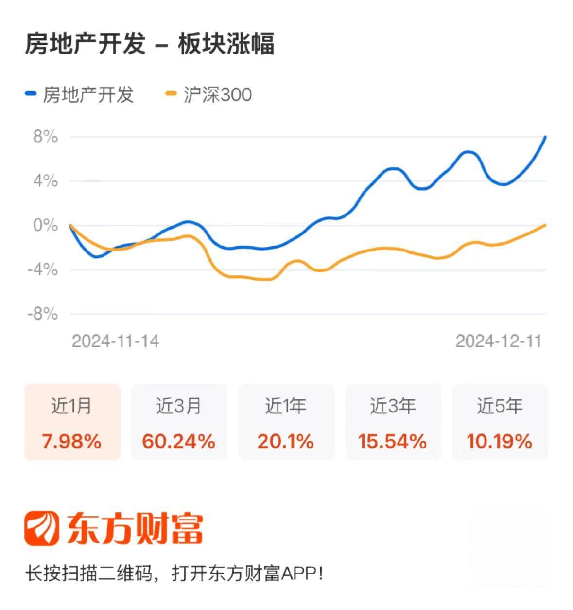 研报点睛：政策加码！利好优质蓝筹企业