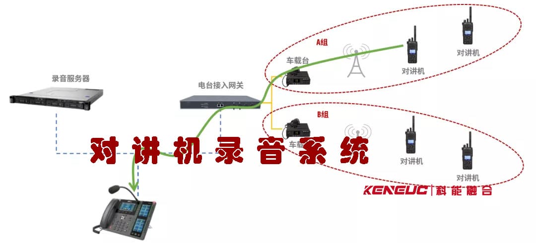 对讲机录音系统：高效便捷的通信工具