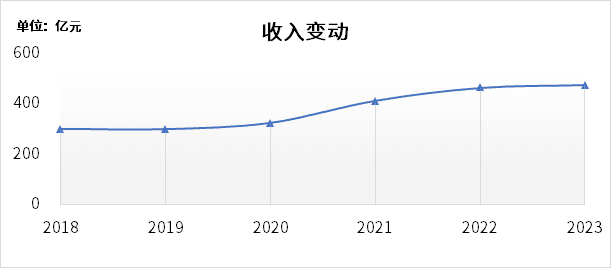 亨通光电基本面向好还是向差？