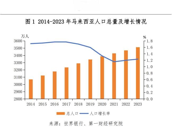 “在马来为马来”，华为在当地培养人才的故事