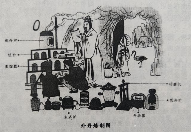 炼丹术：看看古人是怎么建炼丹房的