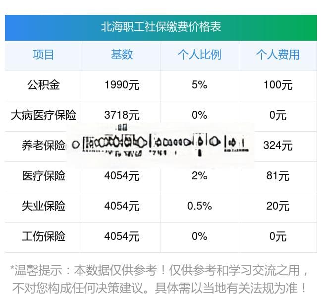 2025年北海社保缴费标准及养老金计算方法详解