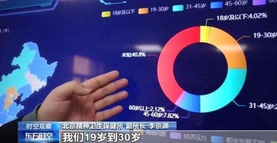 12356！“没事儿”热线如何解“心事”？