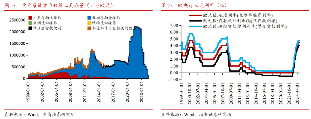 欧洲央行利率走廊机制详解：从稀缺准备金到地板系统