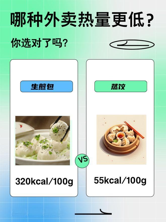 18种常见外卖怎么选？这个高热量的打赌你一定经常点