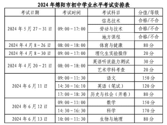 速览！四川各地市州2024年中考时间、志愿填报时间出炉！