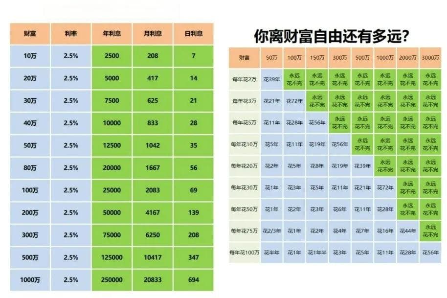 攒够 300 万，就能实现提前退休吗？