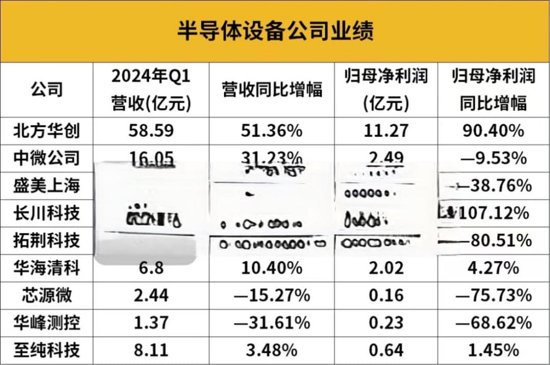 复苏迹象明显！透过63家半导体公司财报看本质