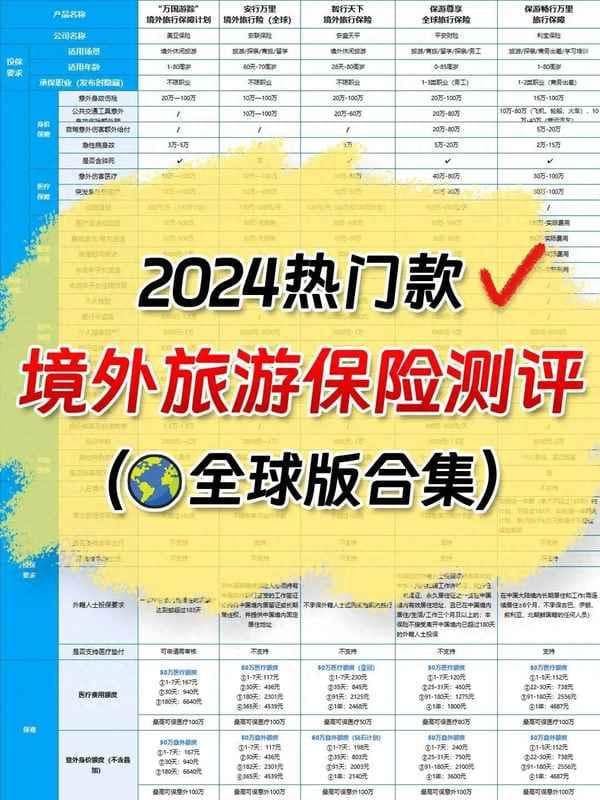 5款境外旅行保险测评：美亚、安联、安盛等热门产品对比