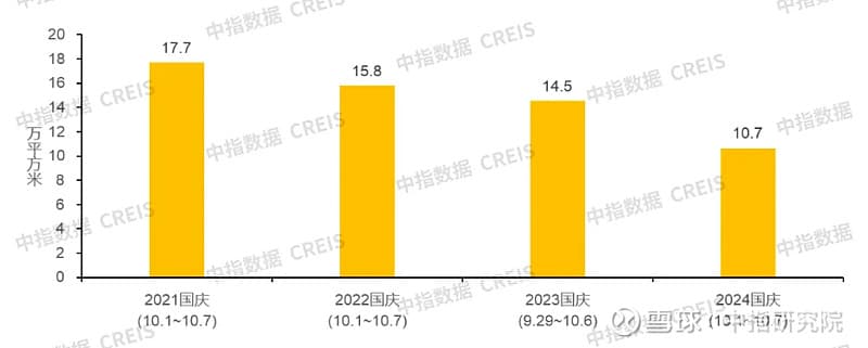 最新数据！国庆楼市大幅升温，期待政策继续发力扭转预期