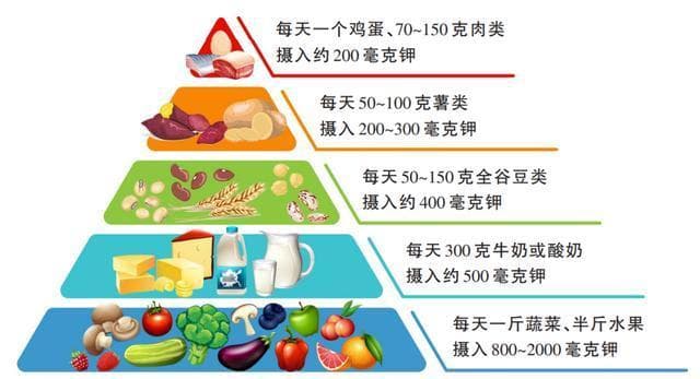 改善睡眠的方法来了：晚餐吃点它……