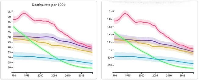1990-2019年全球因吸烟导致的心血管疾病负担显著下降，但仍存地域差异